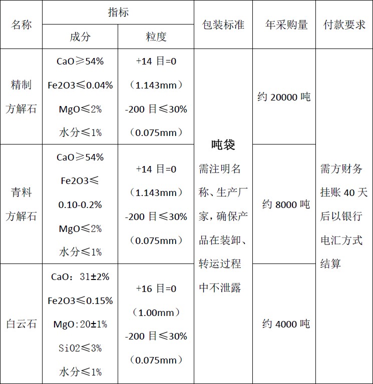 四川天馬玻璃有限公司2018年度方解石、白云石招標公告(圖1)