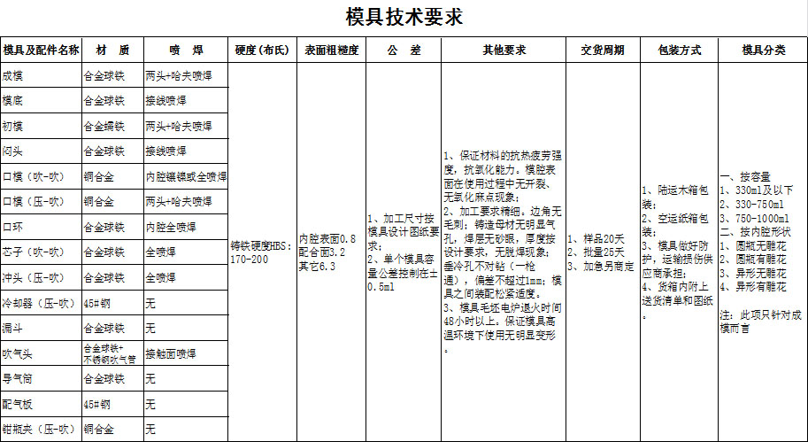 四川天馬玻璃有限公司2019年度模具招標公告(圖1) 四川天馬玻璃有限公司2019年度模具招標公告(圖1)