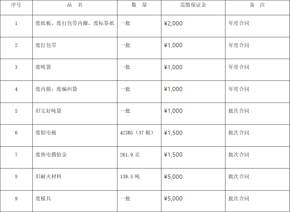 四川天馬玻璃有限公司廢舊物資 （廢熱電偶鉑金、廢舊耐火材料等）出售項目招標公告(圖1)